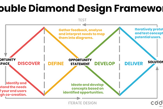 What Is Design Innovation & Why You Need To Know It