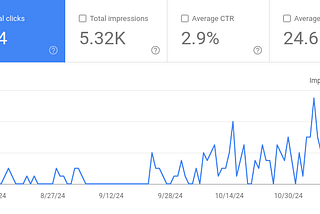 How to triple* Google search traffic with one wording change