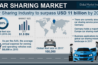 Car Sharing Market size in 2024
