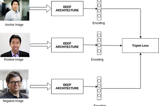 Face recognition for Automatic attendance  management using Face Recognition