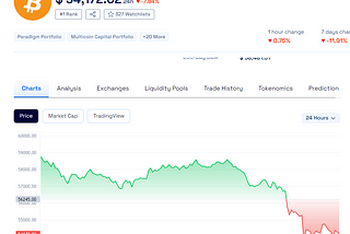 Buy and Hold Bitcoin Now Instead of Selling?