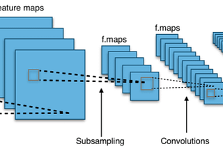 Convolutional Neural Networks in Tensorflow