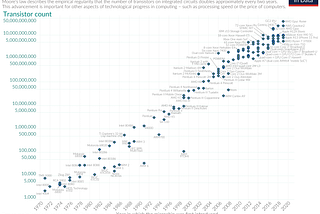Economic and Technological Models of Growth