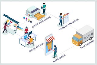 Create a strong scenario on supply chain management and evaluate a risk strength and manageable of…