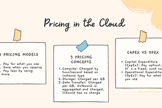 AWS Pricing