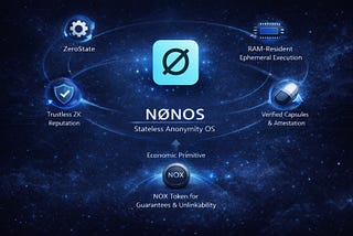 NØNOS: An Operating System Designed to Forget