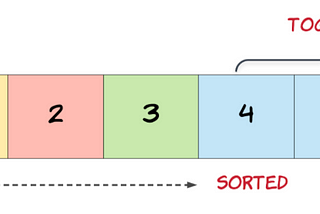 Removing Duplicates from an Array