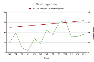 The Product side of Modern Data Stacks