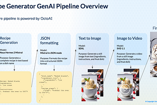 Build your own GenAI video generation pipeline