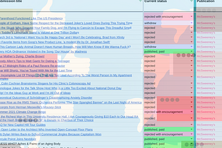 My 2021 Submission Stats