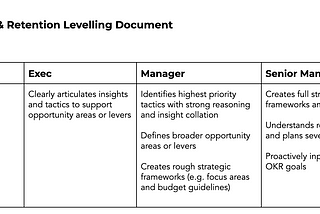 Why every PDP should include work design