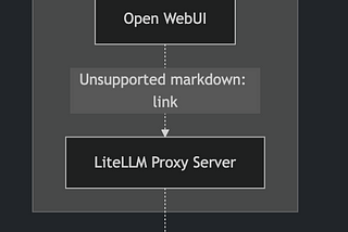 Open-Web-UI for Azure AI LLMs