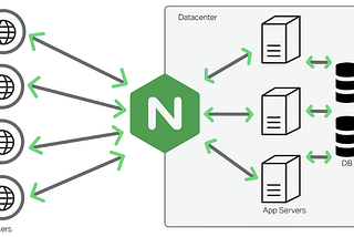 NGINX configuration on local machine (ubuntu)