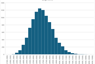 Investigating the Central Claim of Agility — Does Frequent Delivery Create More Value?