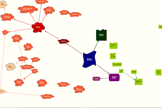 5 Free Mind Mapping Tools