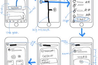 Challenge 2: Wireframing