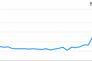 Two things that drive CLUBHOUSE app growth