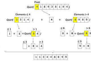 Python Sorting Algorithm: Quick Sort