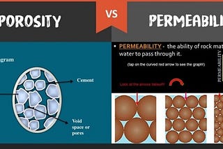 Difference between porosity and permeability