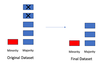 How to deal with imbalanced data in machine learning practically ?