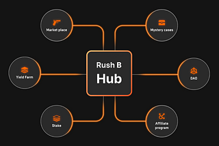 What is RushB Hub?