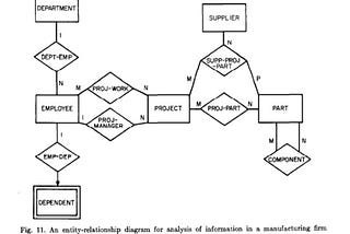 Universal Data Modeling Series 4: Conceptual Model 2. Relationship and ER Diagram
