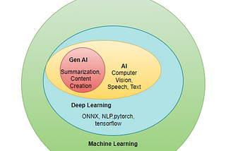 A lap around Generative AI Studio of Google Cloud