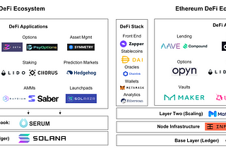 DeFi Infrastructure 101 — Overview & Market Landscape