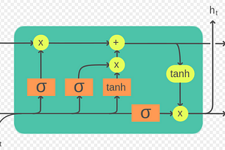 xLSTM: A new architecture to rival transformers