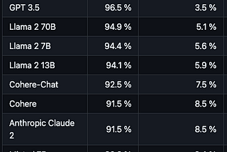 Finally, we have a hallucination leaderboard! 🎺