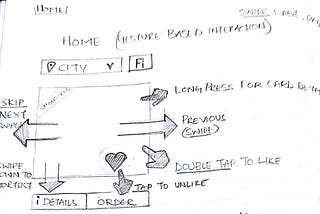 Interactions: thinking & sketching them.