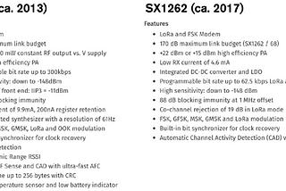 LoRa Sync Word Compatibility between SX127x and SX126x