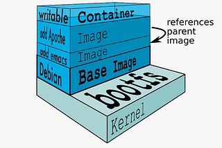 Getting started with Docker