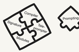 DSPy logo of puzzle pieces showing the DSPy modules Signature, Modules, Teleprompter, and the DSPy compiler prioritzed over prompting.