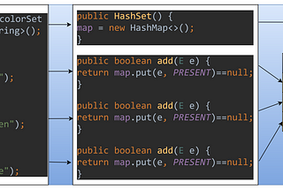 Internal Working of HashSet in Java