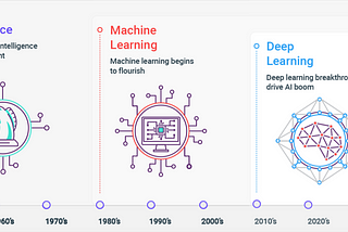 5 ways Deep Learning is changing our day-to-day life