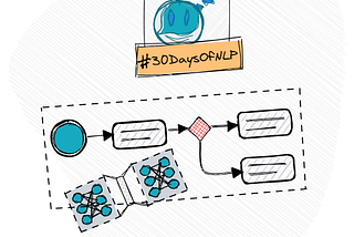 NLP-Day 28: How To Approach And Choose A Deep Learning Architecture