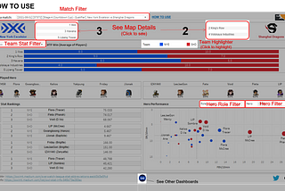 How to Use the Match Result Dashboard of the 2021 Overwatch League