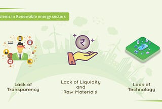 Problems in Renewable Energy Sectors