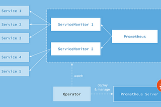 Apache Kafka on Kubernetes with Strimzi — Part 3