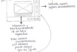 WIREFRAMES