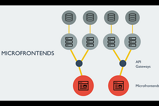 Micro-frontends, the future of Frontend architectures