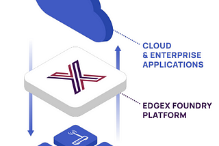 Using EdgeX as an IoT middleware