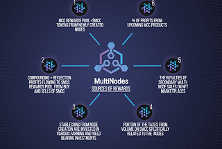 MultiNodes Launched