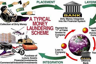 Money Laundering: Independent review in context of Pakistan