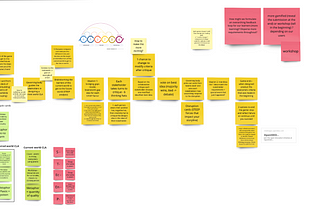 Refining Learning Experience Framework