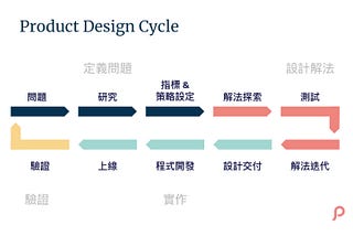 從數據海裡畫出設計稿