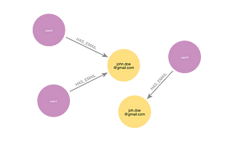 Using Embeddings to Represent String Edit Distance in Neo4j