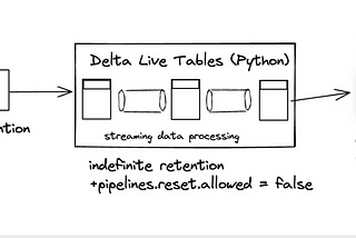 Real-time Streaming Analytics with Databricks Delta Live Table