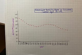 Homework 2: Wrangling Data